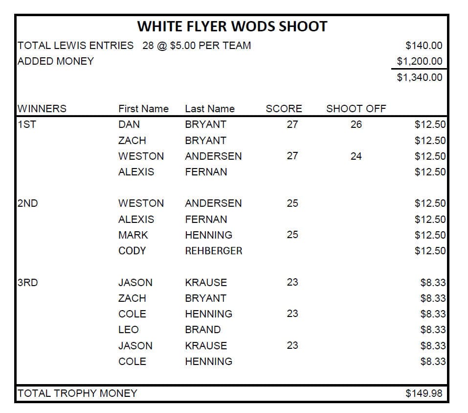 2024 Heartland Grand payoff summary, page 2